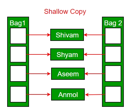 shallow